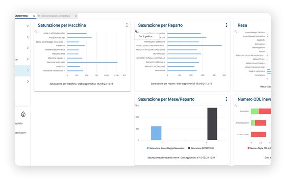 TeamSystem Enterprise Produzione